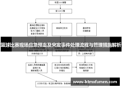 篮球比赛现场应急预案及突发事件处理流程与管理措施解析