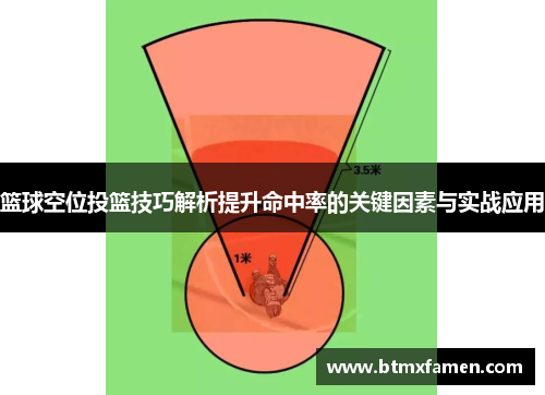 篮球空位投篮技巧解析提升命中率的关键因素与实战应用