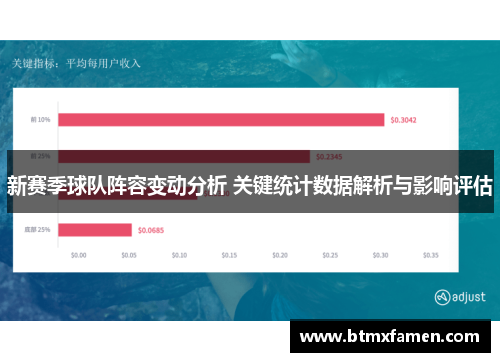 新赛季球队阵容变动分析 关键统计数据解析与影响评估
