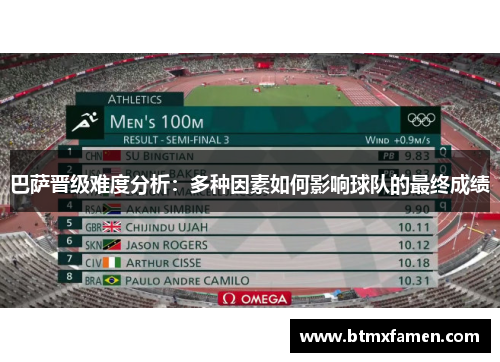 巴萨晋级难度分析：多种因素如何影响球队的最终成绩