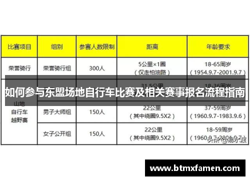 如何参与东盟场地自行车比赛及相关赛事报名流程指南