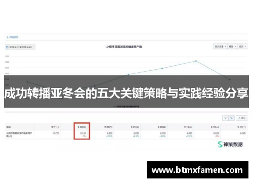 成功转播亚冬会的五大关键策略与实践经验分享