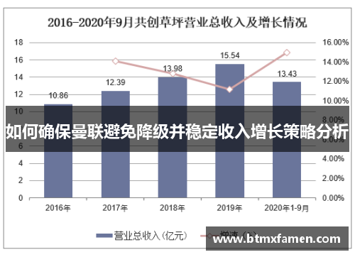 如何确保曼联避免降级并稳定收入增长策略分析
