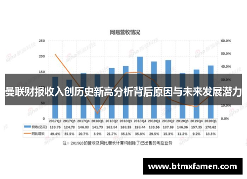 曼联财报收入创历史新高分析背后原因与未来发展潜力