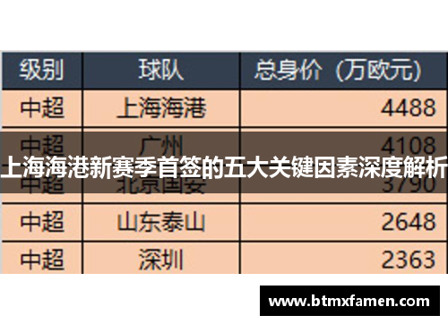 上海海港新赛季首签的五大关键因素深度解析