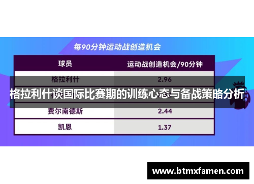 格拉利什谈国际比赛期的训练心态与备战策略分析
