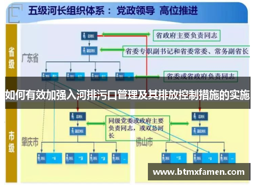 如何有效加强入河排污口管理及其排放控制措施的实施