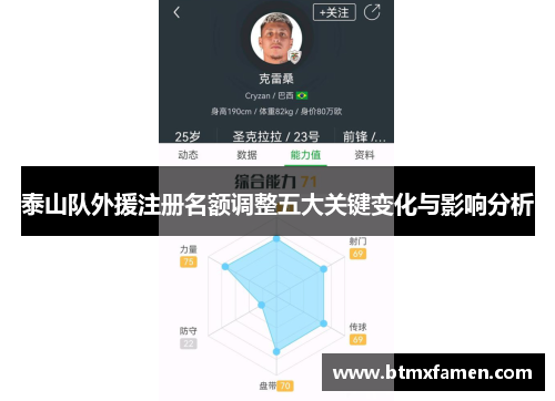 泰山队外援注册名额调整五大关键变化与影响分析
