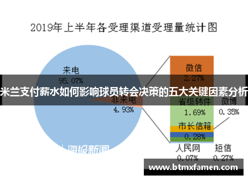 米兰支付薪水如何影响球员转会决策的五大关键因素分析