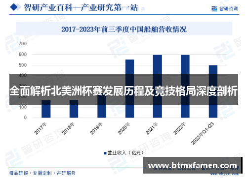 全面解析北美洲杯赛发展历程及竞技格局深度剖析