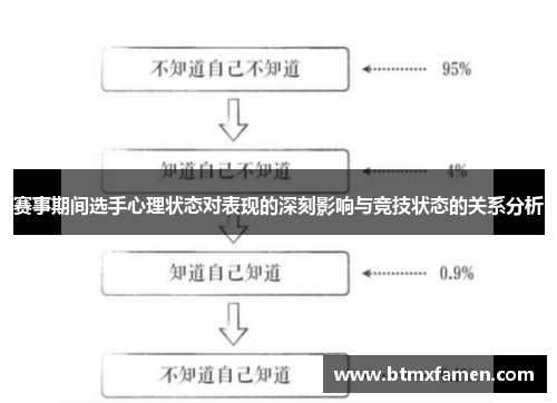 赛事期间选手心理状态对表现的深刻影响与竞技状态的关系分析